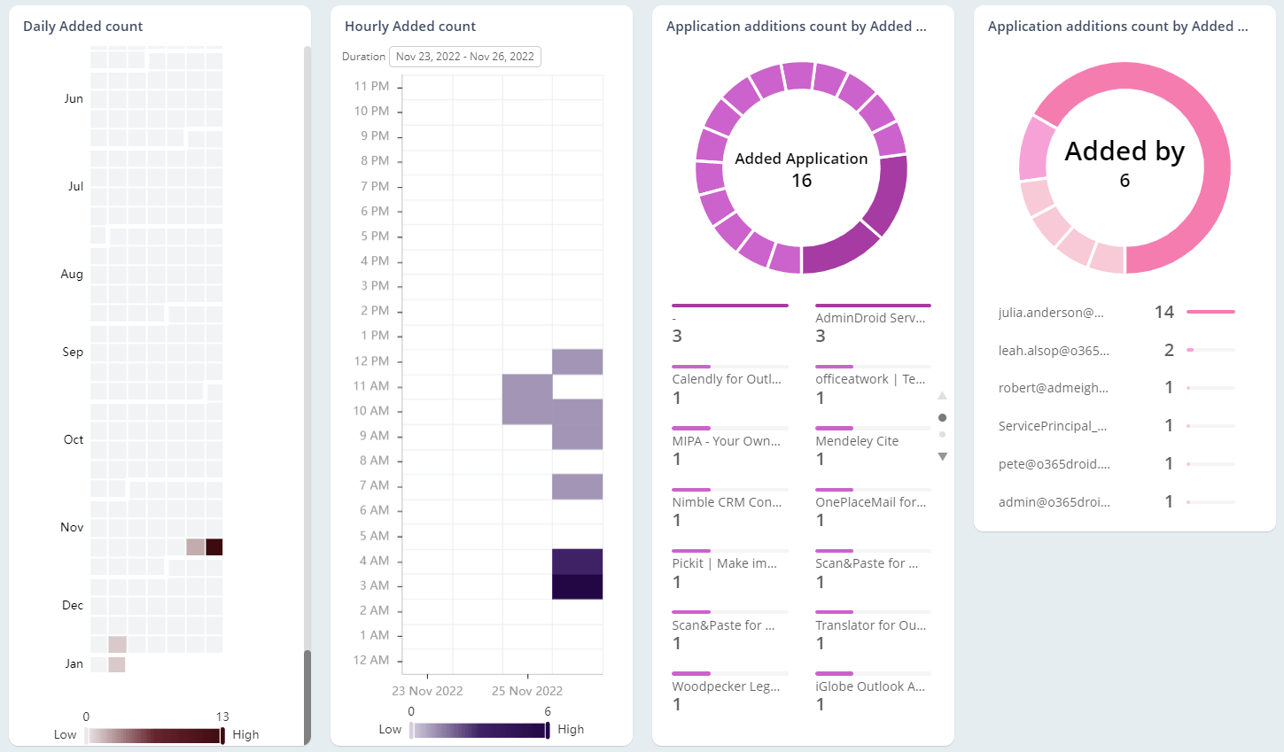 Monitor Added Applications