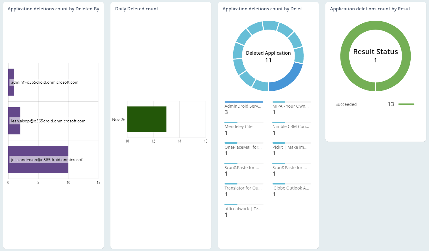 Track Application Deletions