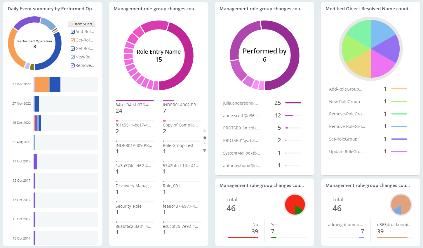 Monitor Role Group Changes