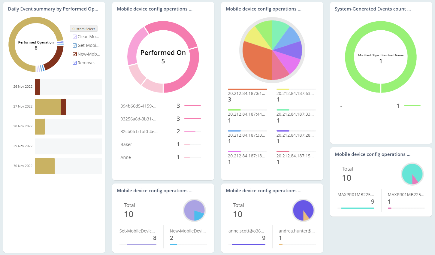 Audit Device Configurations