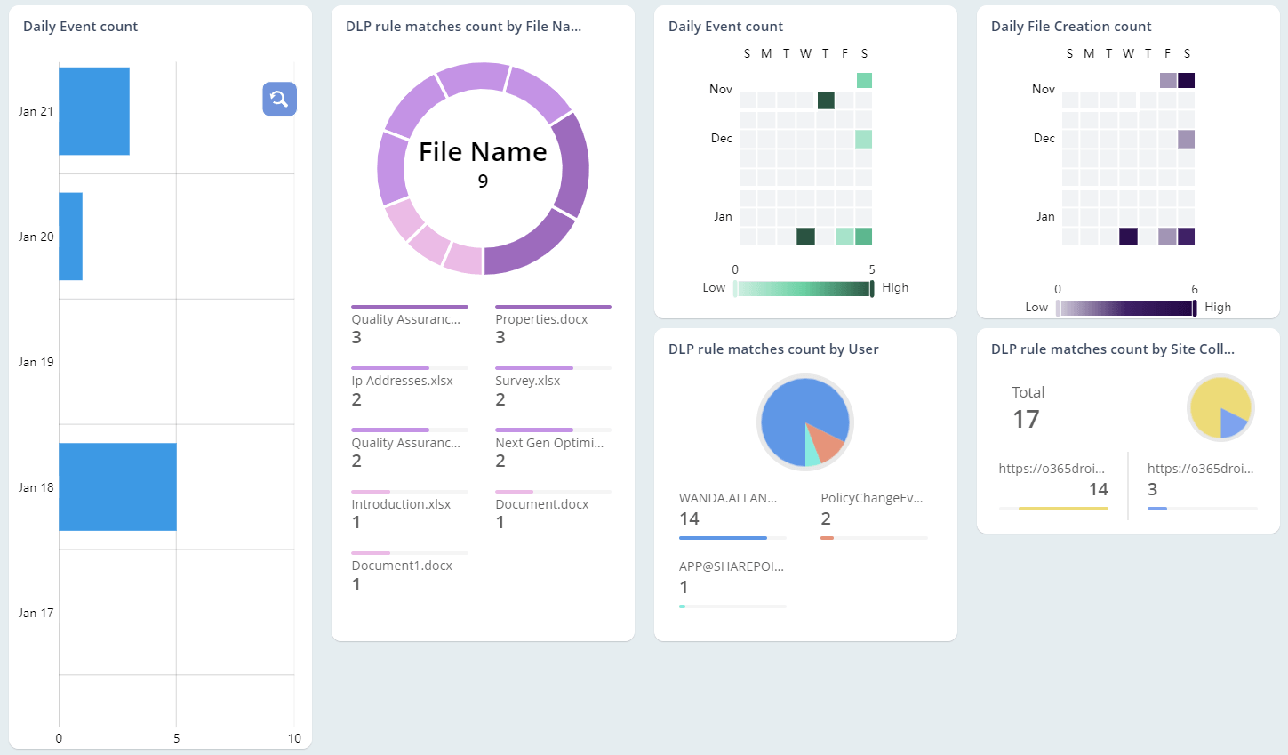 DLP Rule Matched Files
