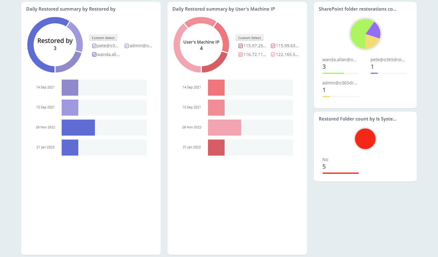 Analyze SPO Folder Restorations