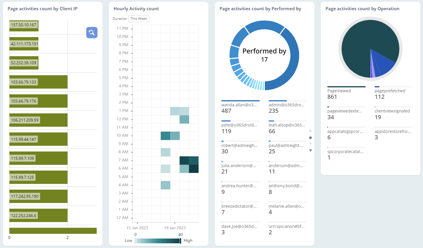 SPO Page External Activities
