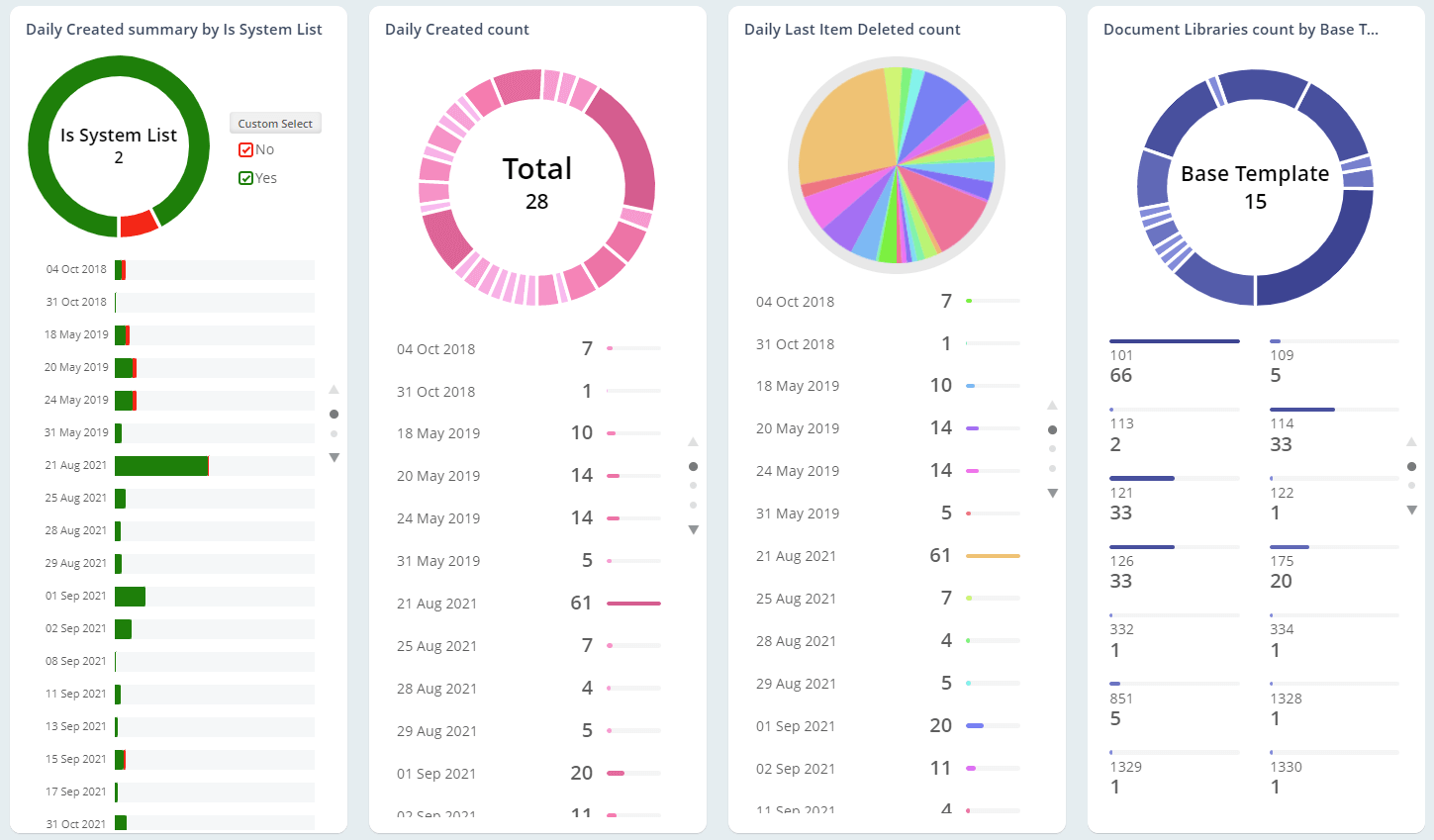 Discover the Empty Libraries