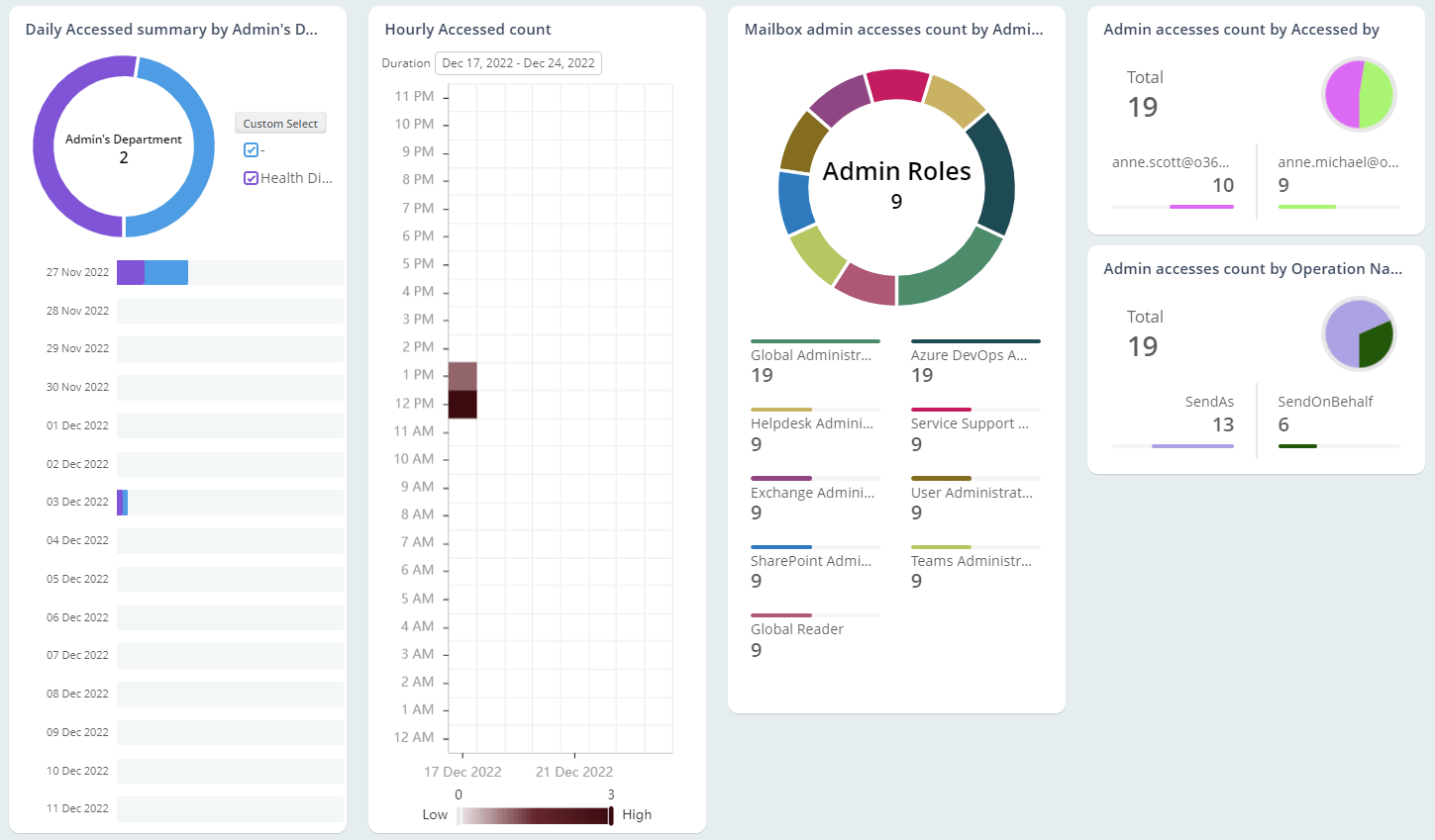 Bring Admin Access on Radar