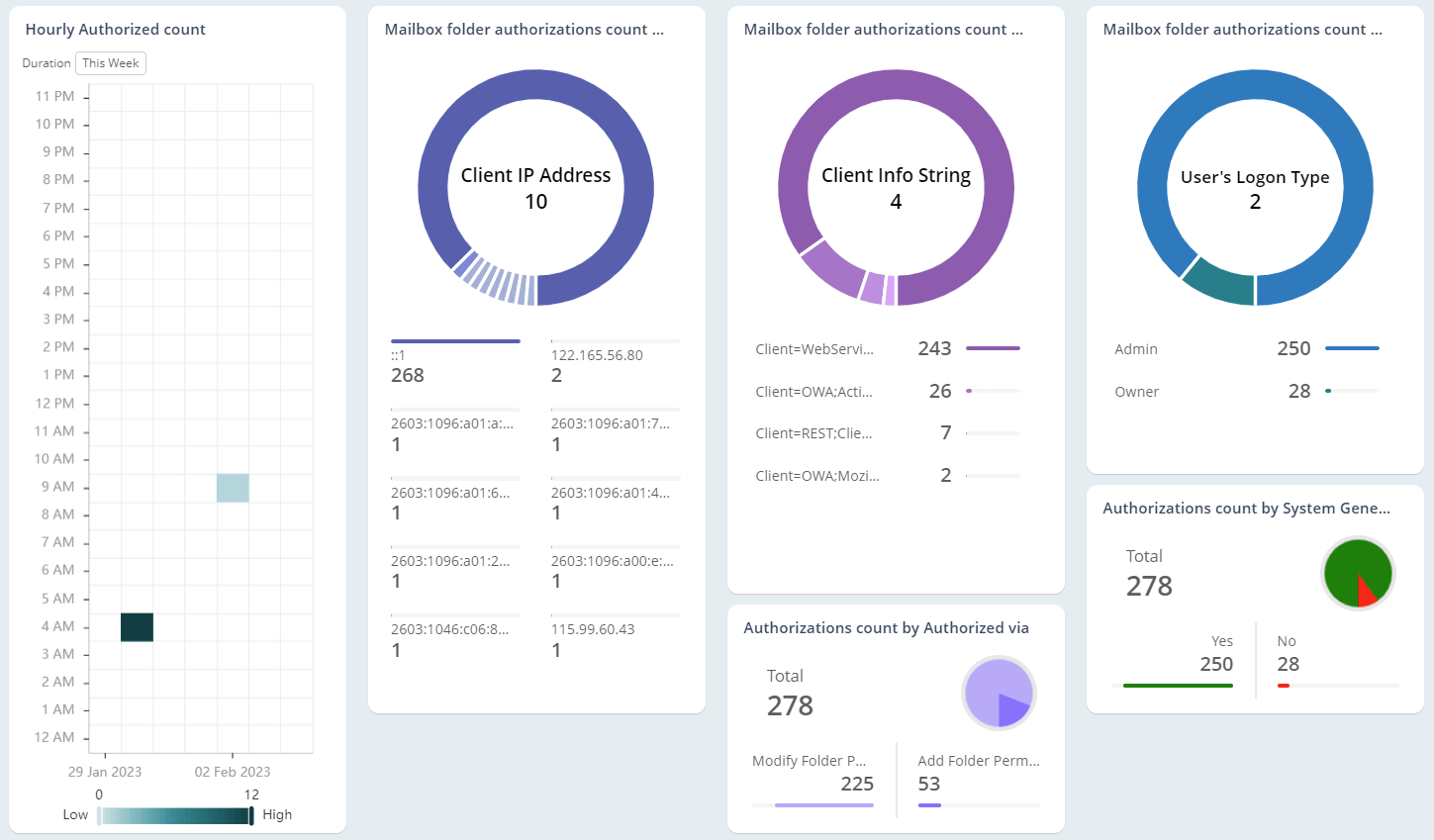 Monitor Folder Permission Changes