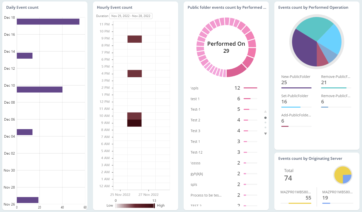 Audit Public Folder Activities