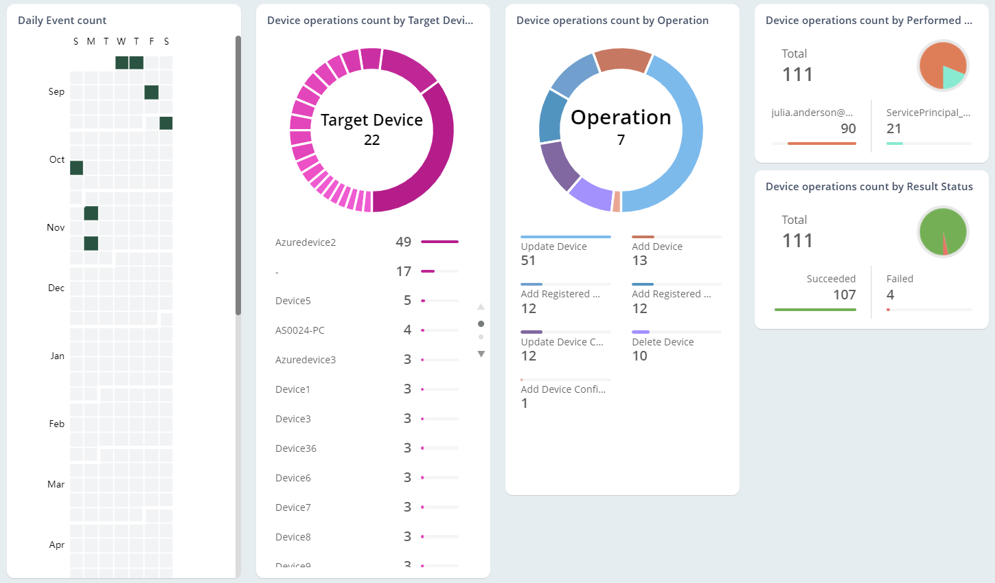 Explore All Device Operations