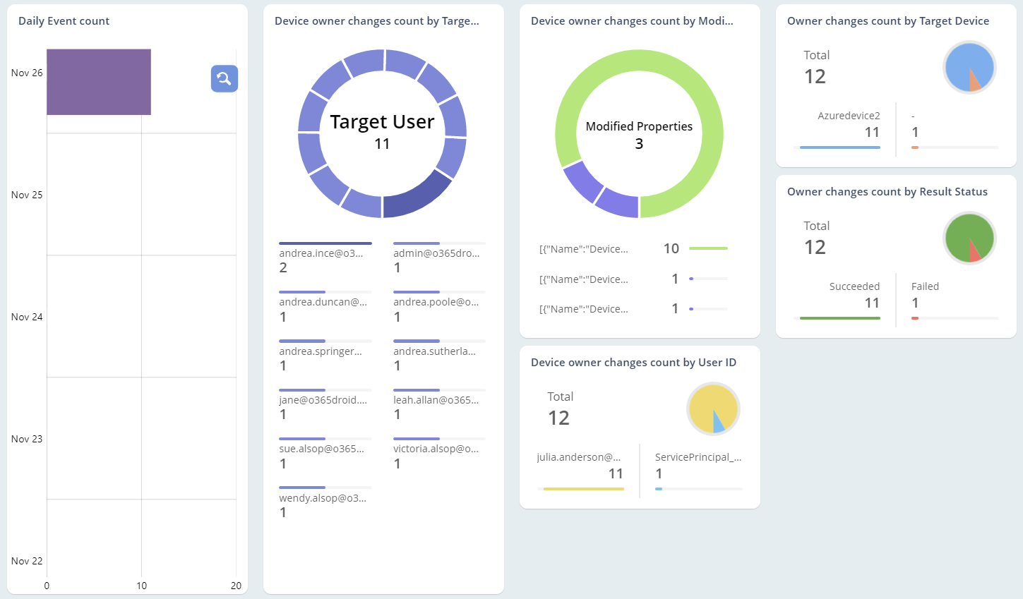 Inspect Device Owner Changes