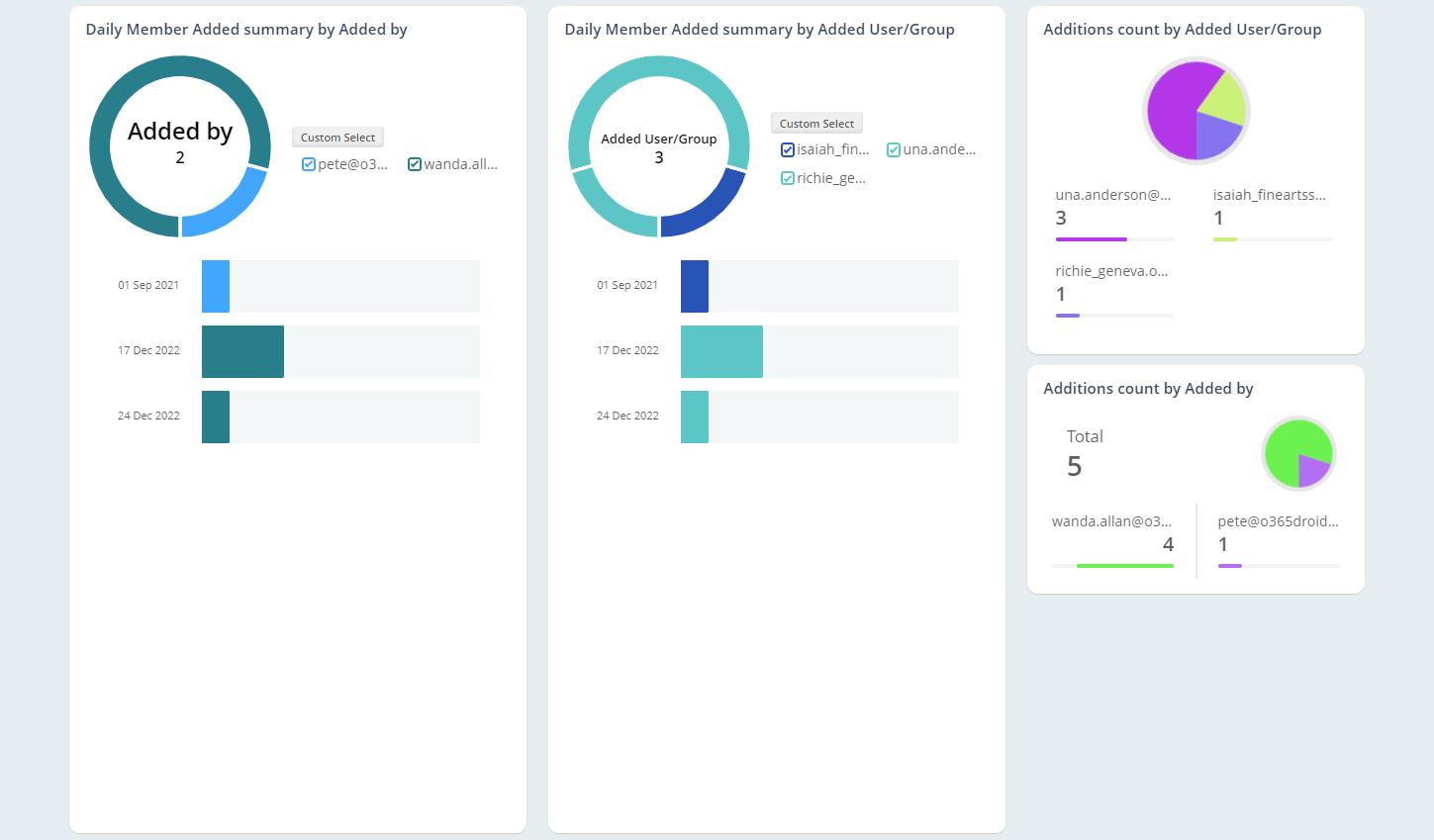 Track External Member Additions