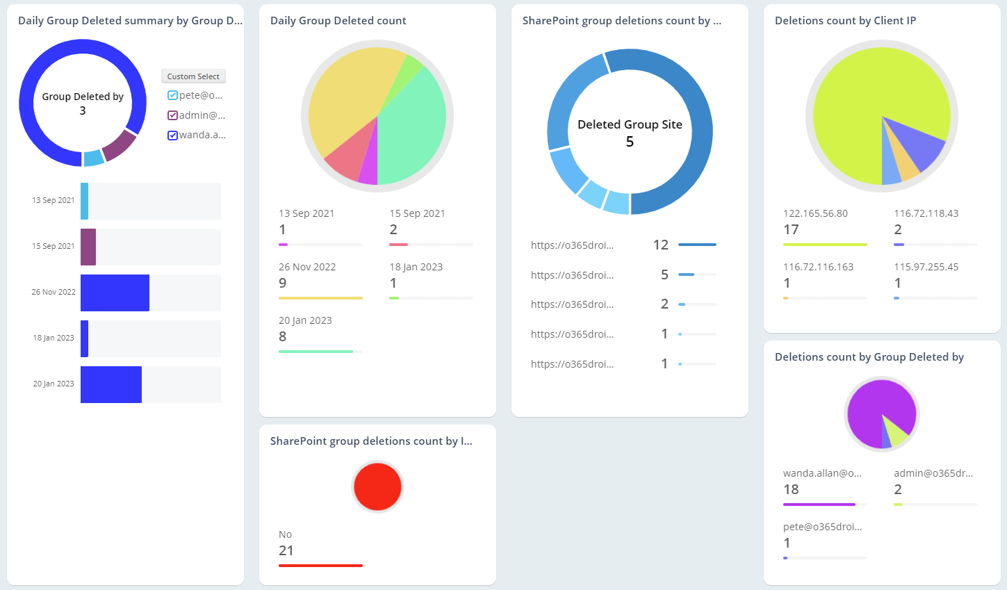 Audit SharePoint Group Deletions