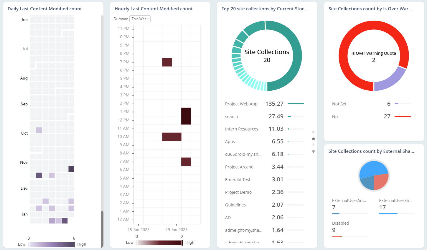 Monitor Storage Quota