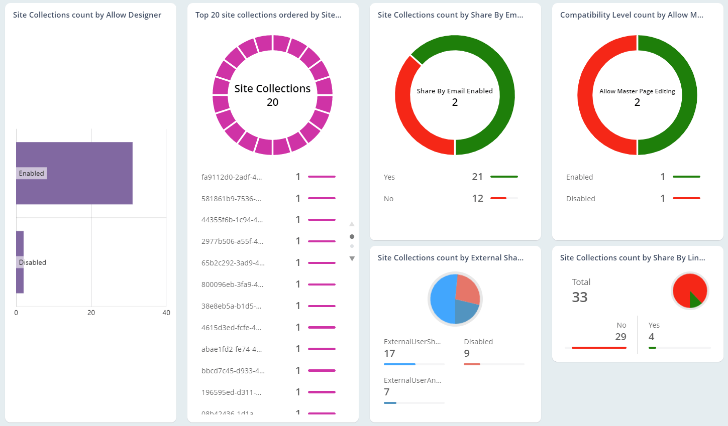 Externally Shared Site Collections