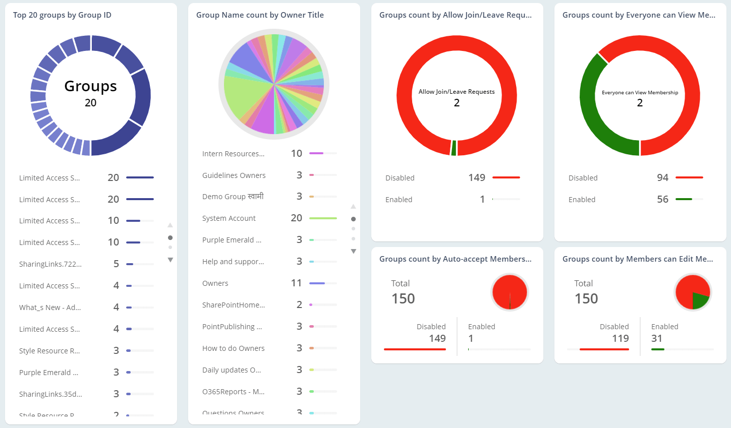 Top 20 SharePoint Online Groups