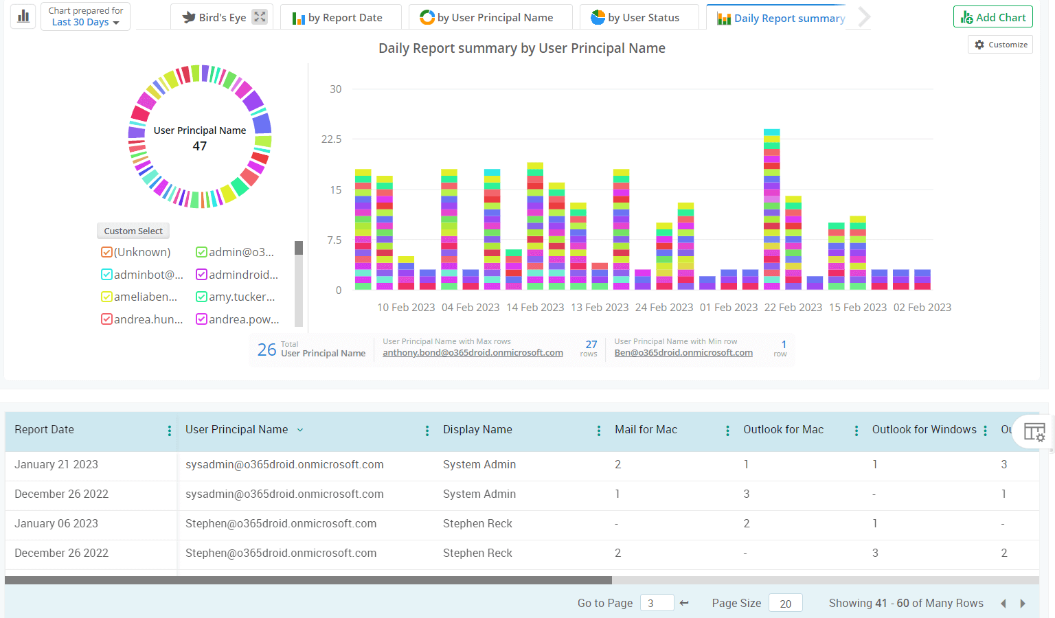 Report on Mailbox Logons from OWA and more