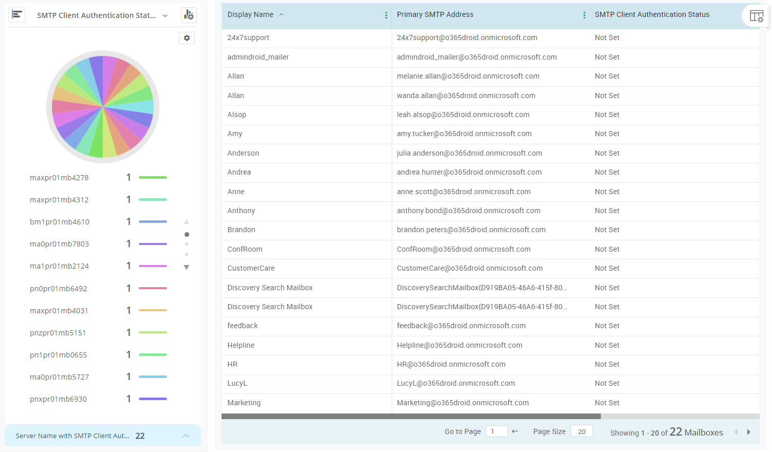 Microsoft 365 Email Protocols