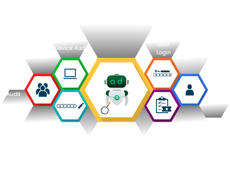 Azure Active Directory Auditing