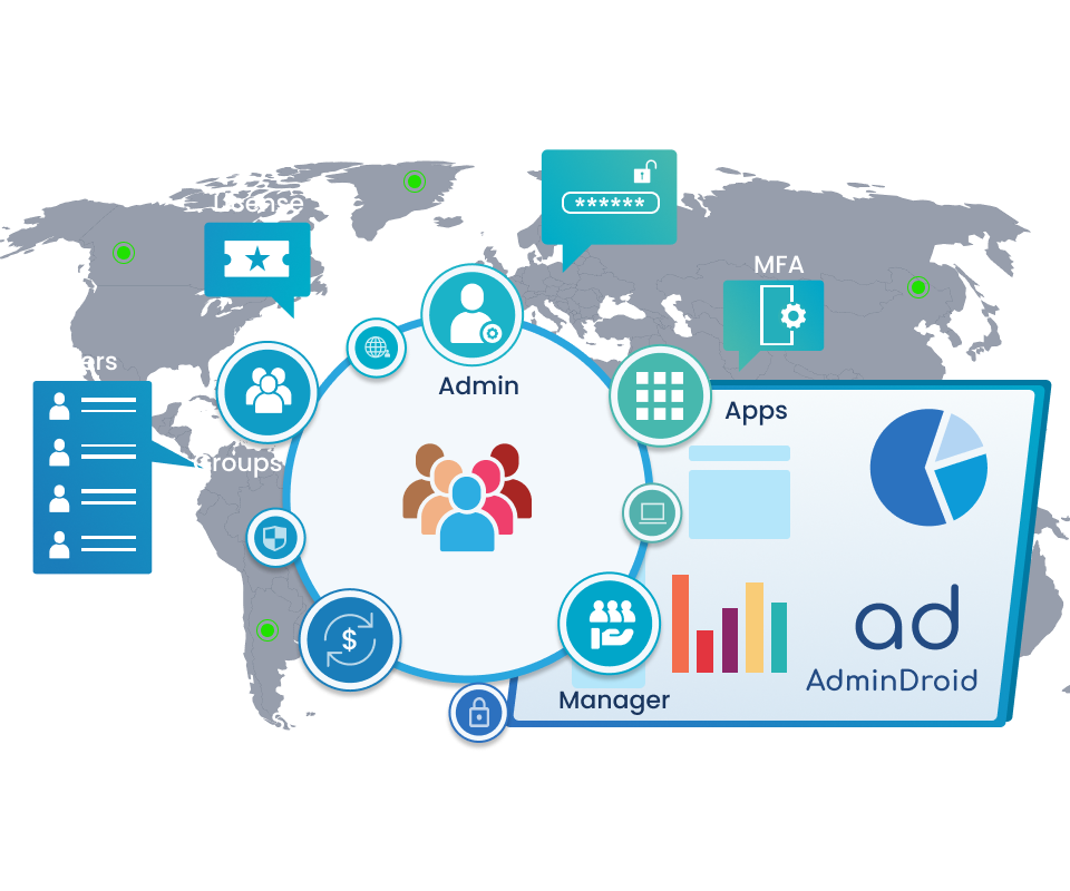 Azure Active Directory Reporting