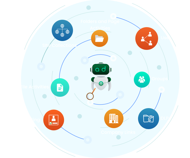 SharePoint Online Auditing