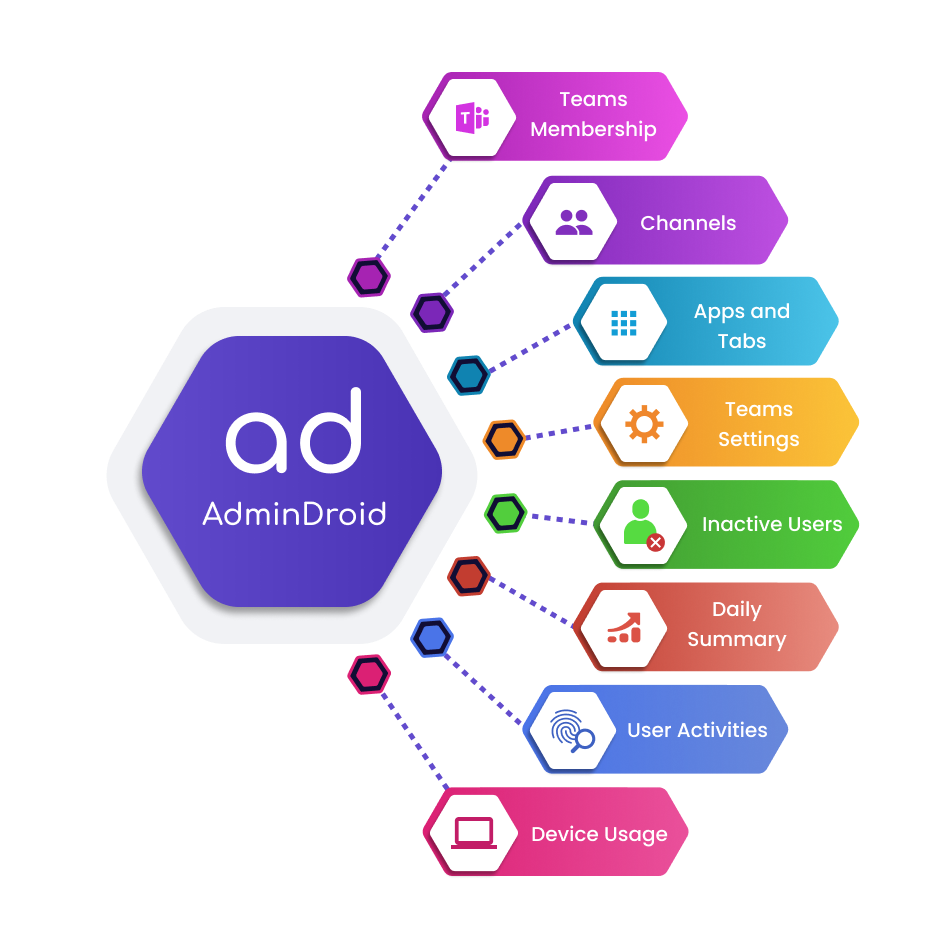 Microsoft Teams Reporting