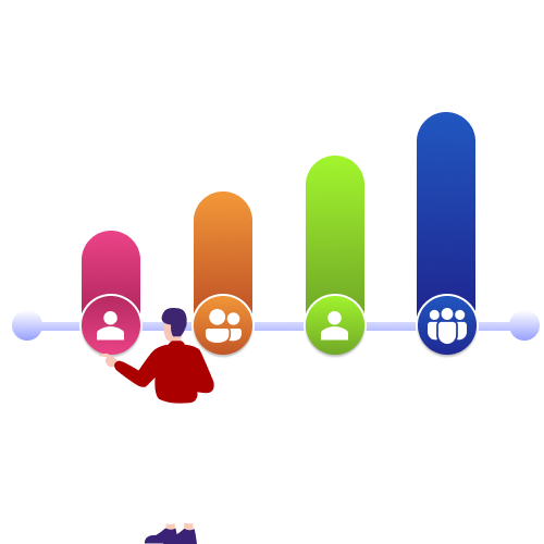 Microsoft Teams Usage