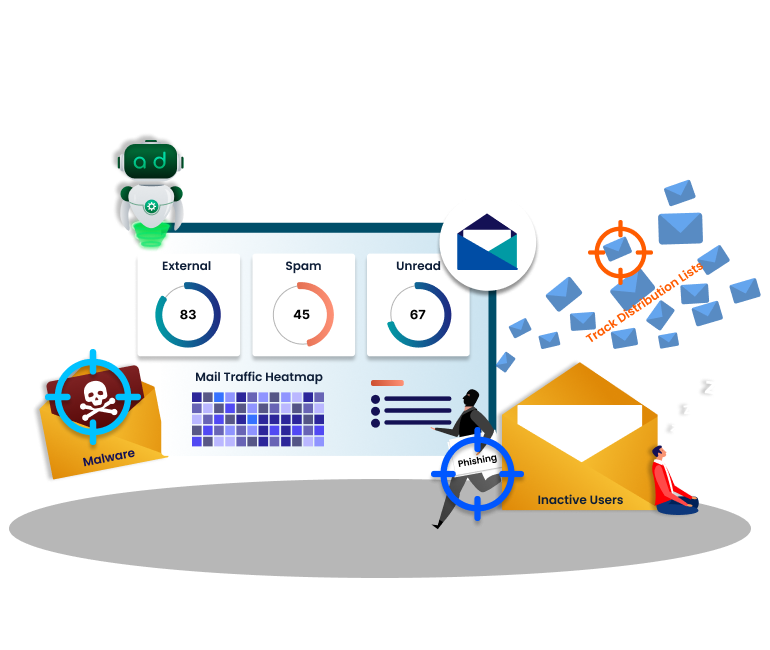 Email Reporting and Auditing