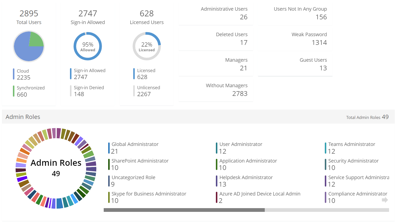 Office 365 User Reports