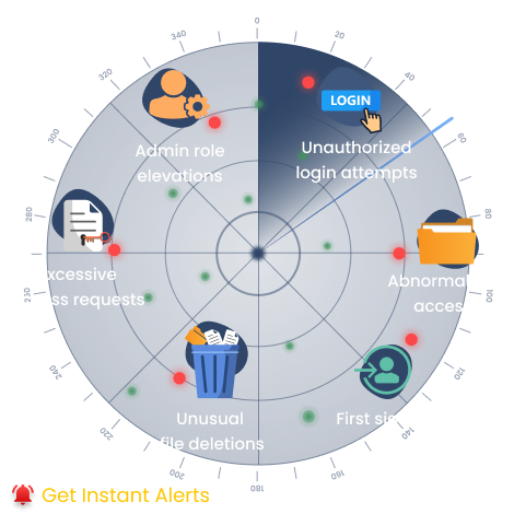 Stay Informed with Email Alerts for Critical External User Activities