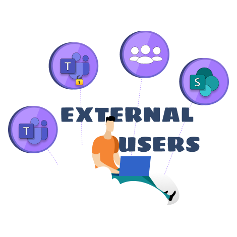 Identify External Users’ Group Membership Details