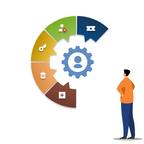 Manage Microsoft 365 External Users Efficiently