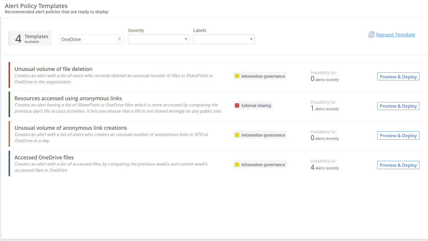 Microsoft OneDrive Alerting