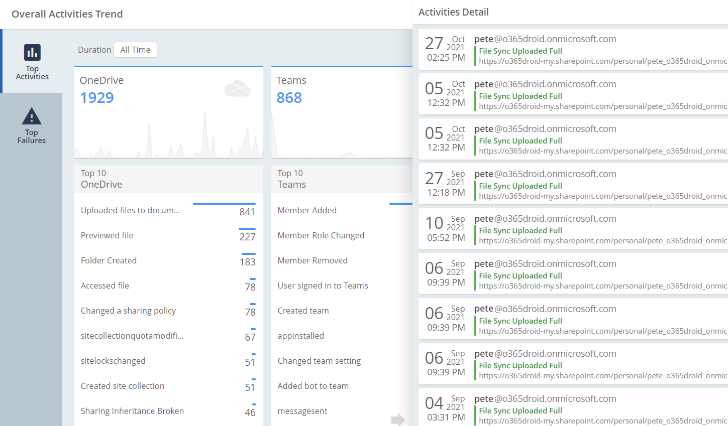 Microsoft OneDrive Audit Dashboard