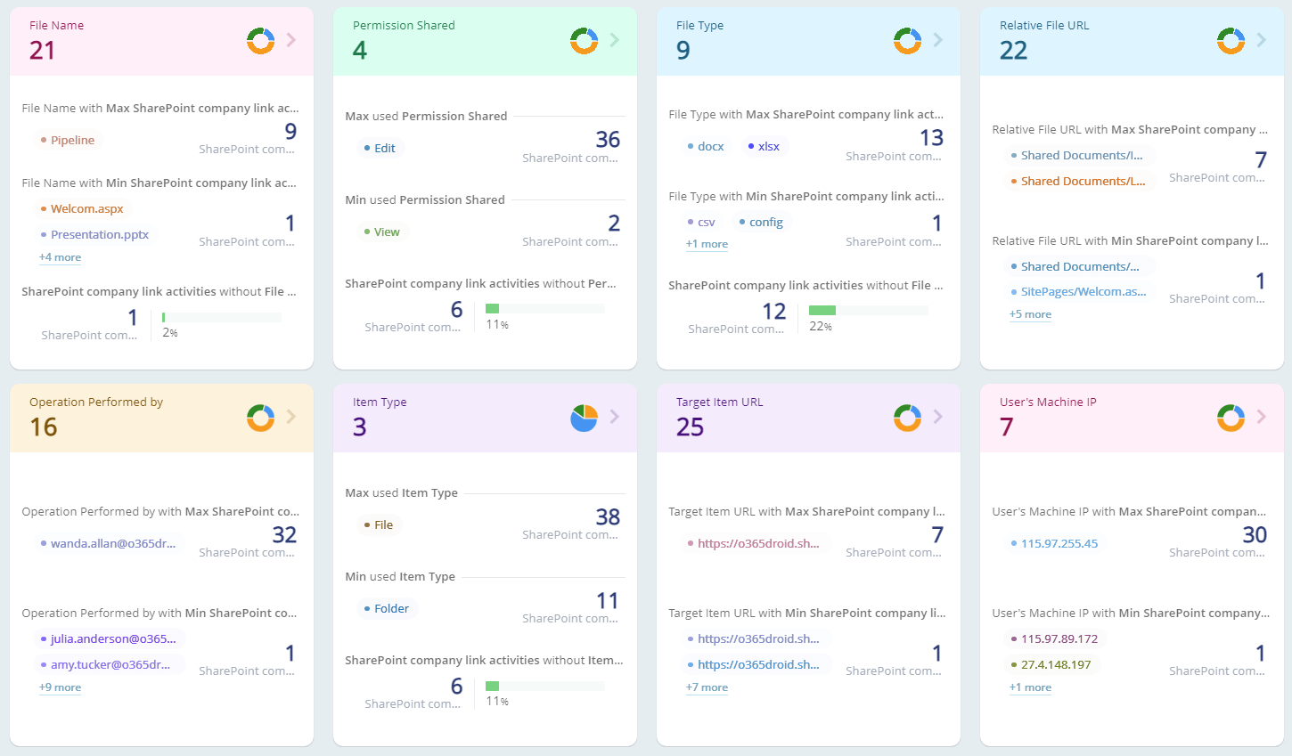 OneDrive Company Links Sharing