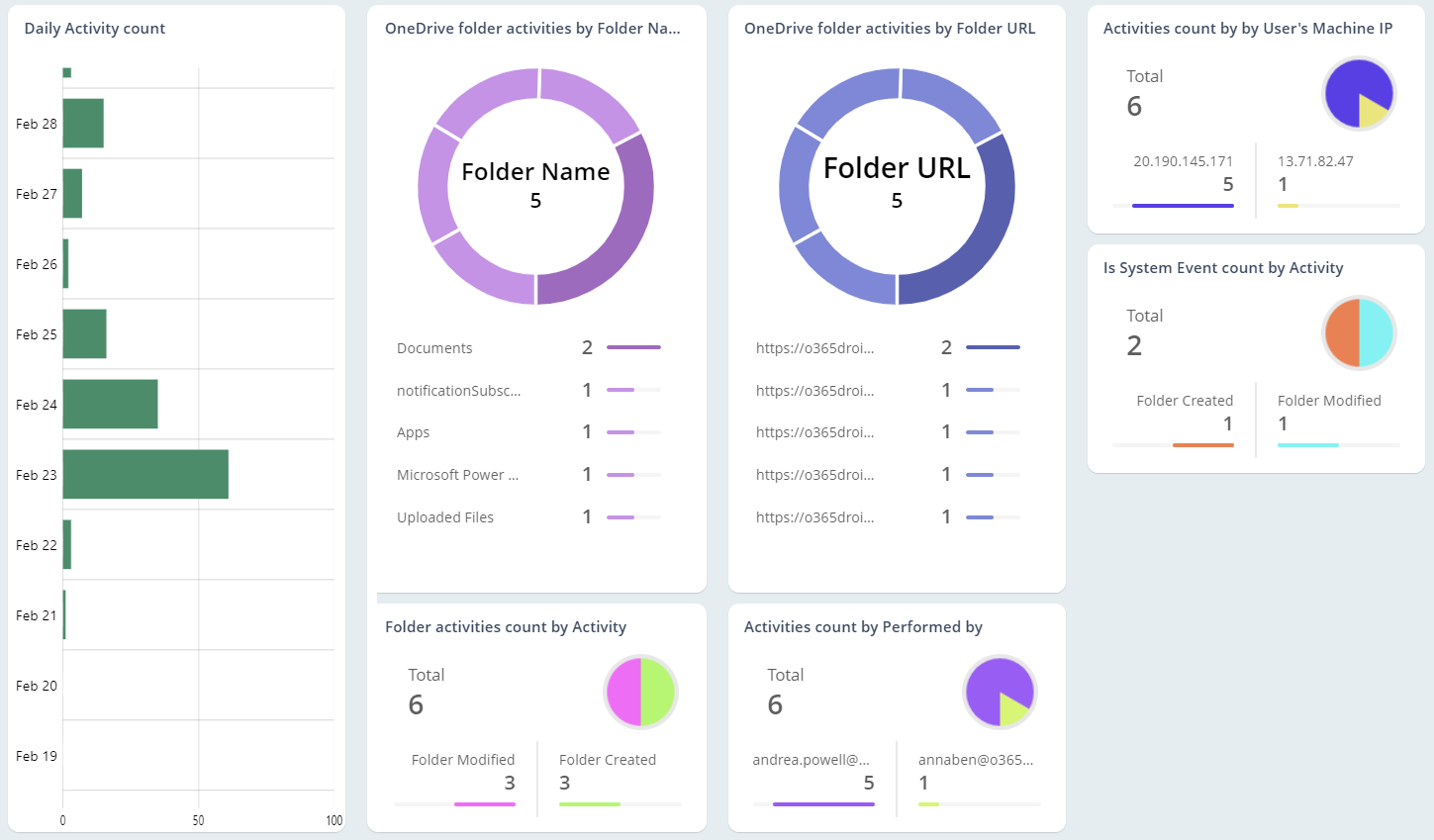 Onedrive Folder Activities