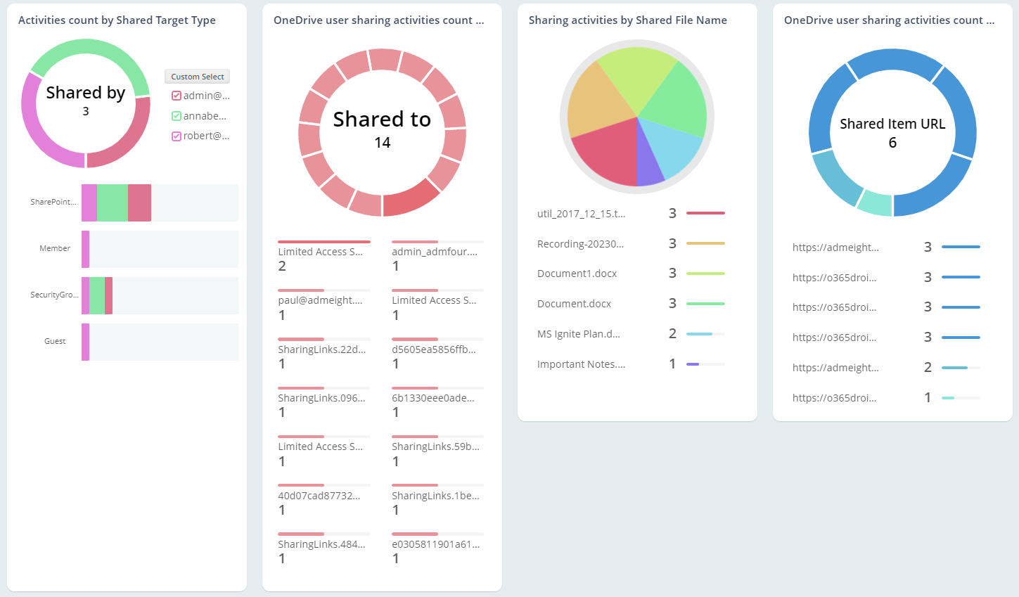 OneDrive Users shares