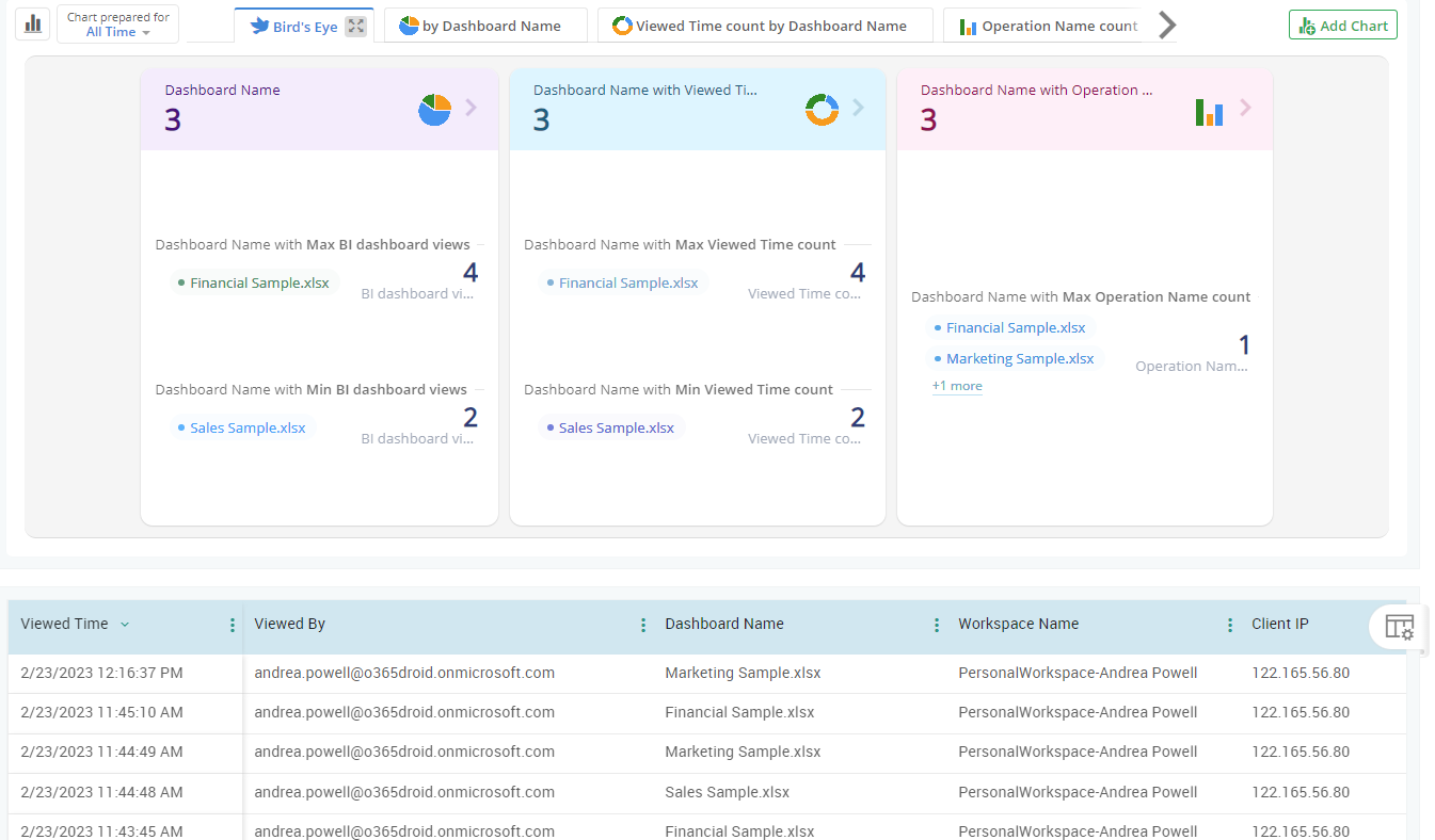 Stay informed of Yammer Inactive Users