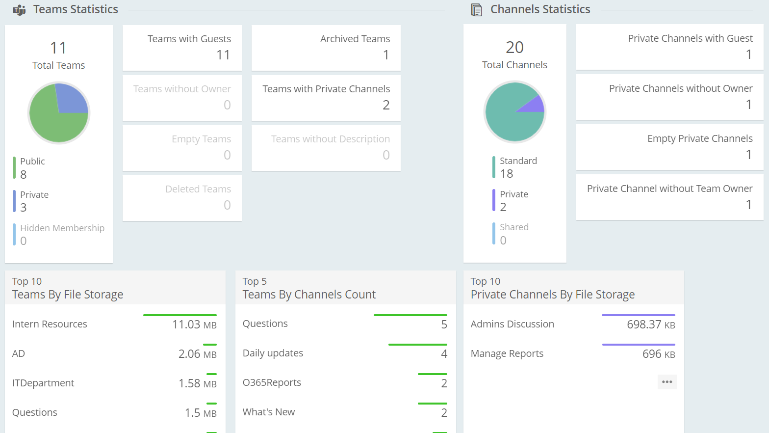 Microsoft Teams Overview