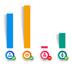 Yammer Active Group Reports