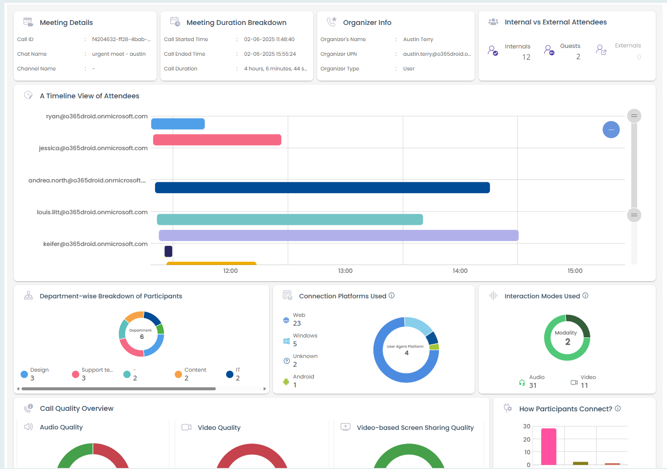 Teams Call 360 Explorer