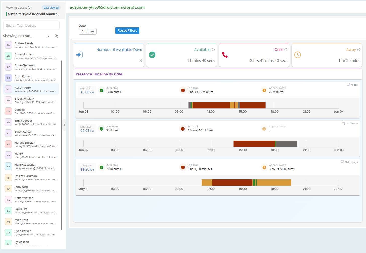 User Availability Explorer User360