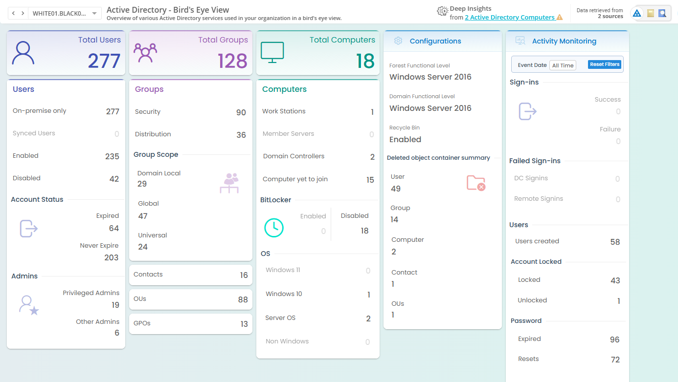 Active Directory Bird's Eye View