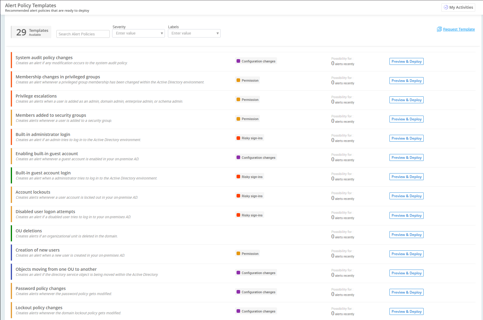 Alert Policy Templates