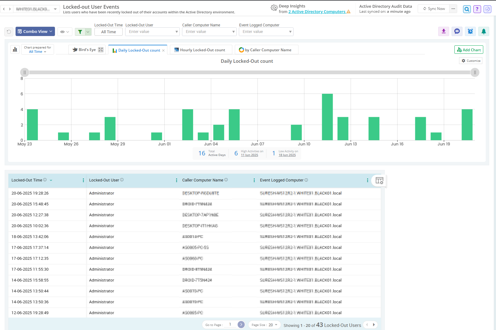 Locked-out user Events Audit report