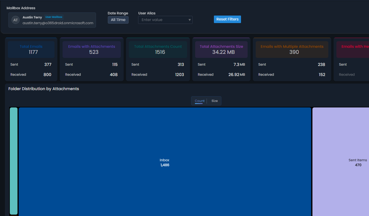 Attachment Traffic Analysis