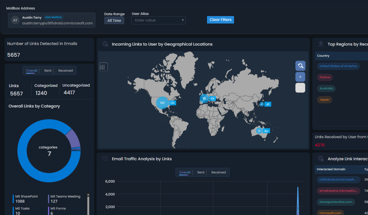 Email Link Analytics