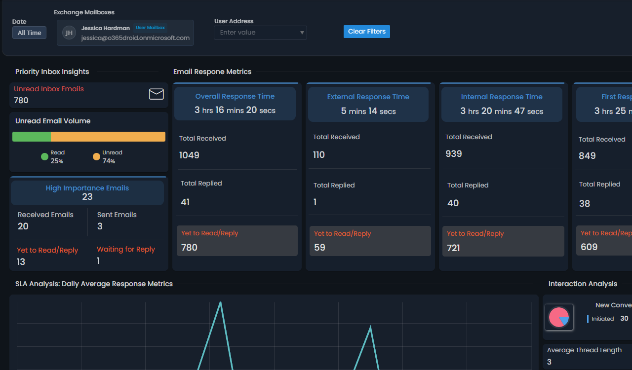 Email Productivity Metrics