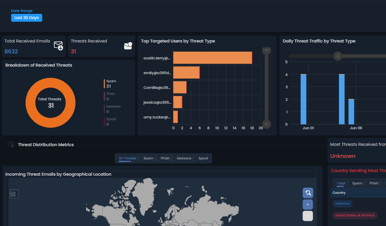 Email Security Tracking