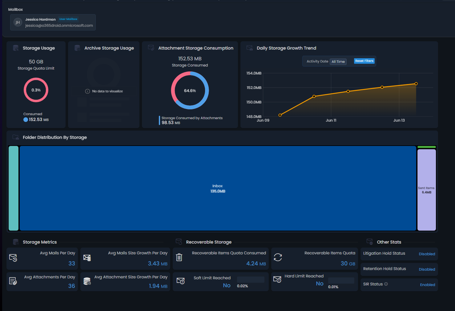 Mailbox Storage Analysis