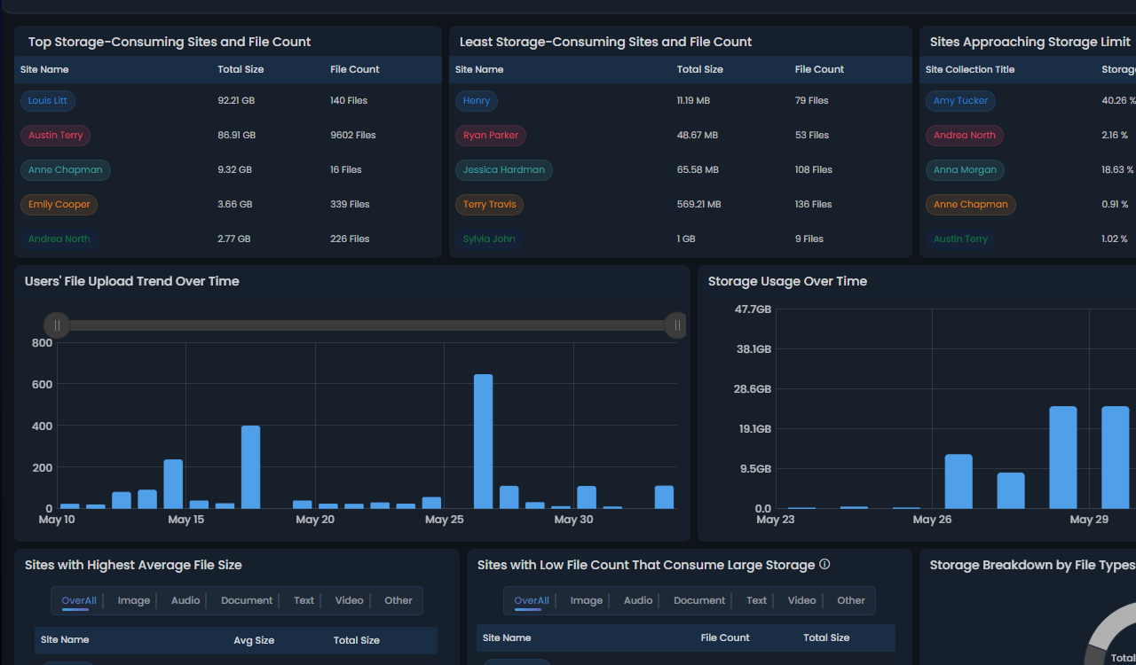 OneDrive Storage Monitoring