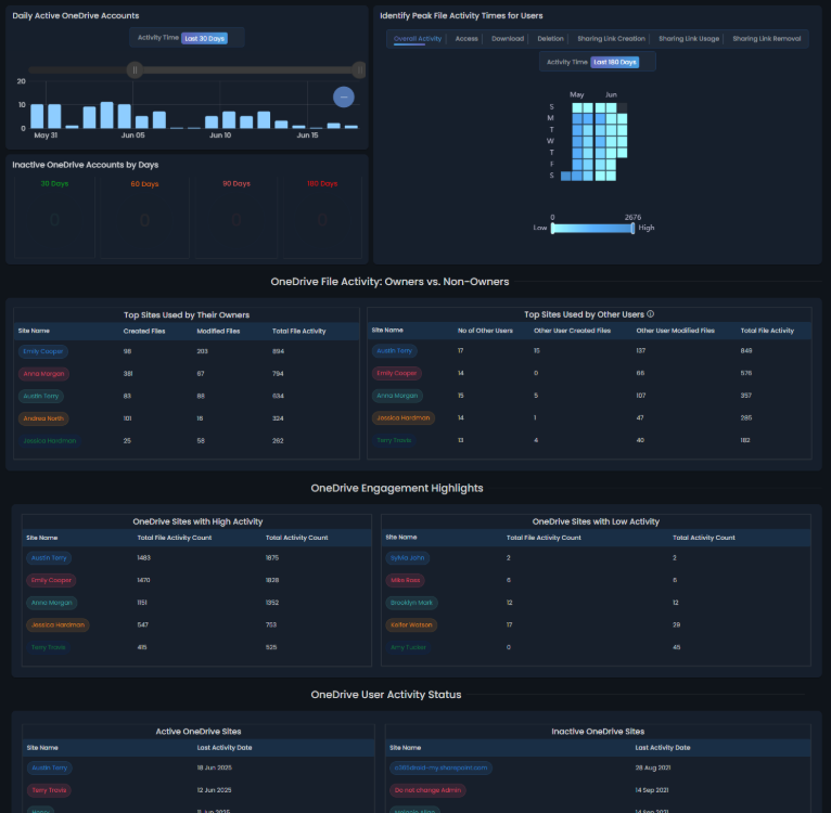OneDrive Usage Insights